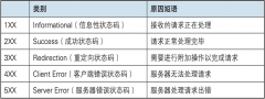 美國(guó)網(wǎng)站服務(wù)器HTTP協(xié)議與時(shí)間戳介紹